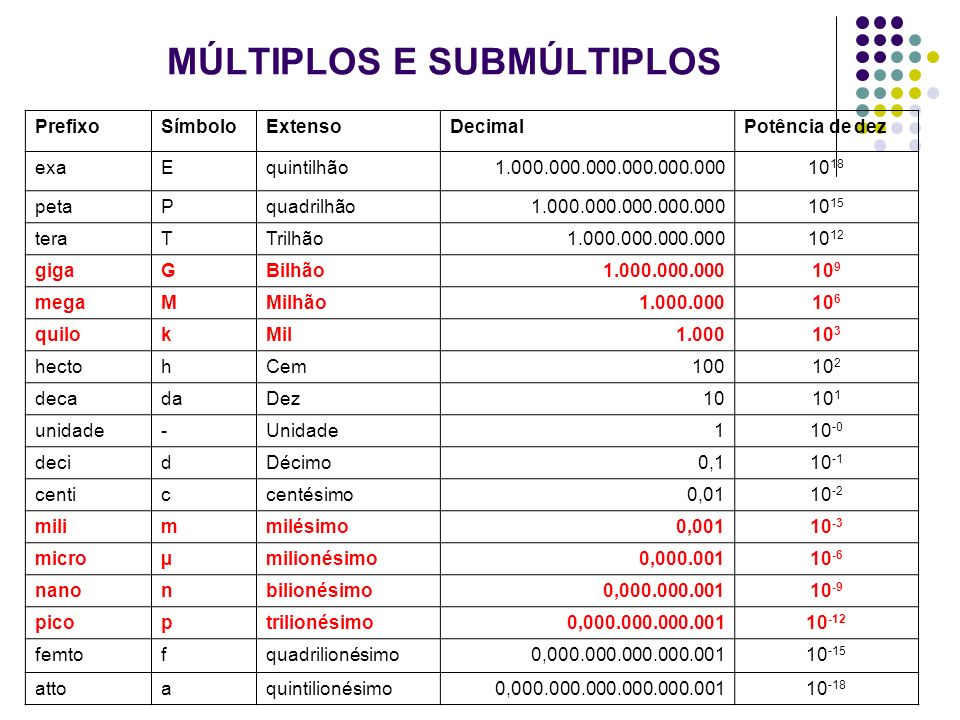 bisbilhotarte: Trilha dos Múltiplos - MMC